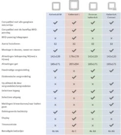 SureFlap Microchip Kattenluik Connect M - Wit - 14 X 12 Cm 16 SureFlap Microchip Kattenluik Connect M - Wit - 14 X 12 Cm -Kattenspeelgoed Winkel 1074x1200 1