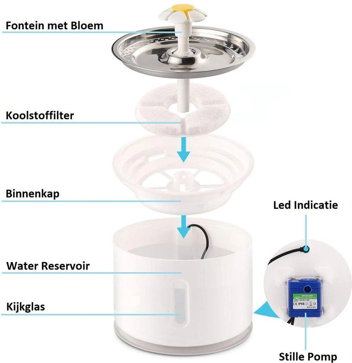 Merkloos Drinkfontein Voor Hond En Kat - RVS Waterbak - Dieren Drinkbak - Vers Water Fontein - Drinkfontein Katten- 3 Standen - 2.4 Liter - Incl. 1 Koolstoffilter 11 Merkloos Drinkfontein Voor Hond En Kat - RVS Waterbak - Dieren Drinkbak - Vers Water Fontein - Drinkfontein Katten- 3 Standen - 2.4 Liter - Incl. 1 Koolstoffilter - Afbeelding 9