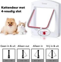 DOWO® - Kattenklep - Kattenluik - Kattenluikje - 4-weg Huisdierklep, Eenvoudige Installatie Kattendeur Huisdierendeur Aan De Muur, Houten Deur, Upvc Binnendeur, Baksteenwanden, Houten Deuren (M - Buitenmaat 20x22 Cm) -Kattenspeelgoed Winkel 1175x1200 6
