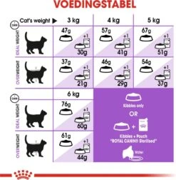 Royal Canin Sterilised 37 - Kattenvoer - 10 Kg -Kattenspeelgoed Winkel 1178x1200 1