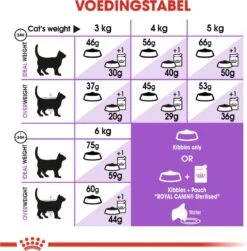 Royal Canin Sterilised 7+ - Kattenvoer - 10 Kg -Kattenspeelgoed Winkel 1180x1200 8