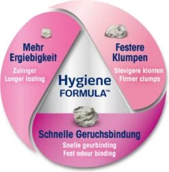 Biokat's Classic Fresh 3in1 Babypoeder - 10 L - Kattenbakvulling - Klontvormend - Babypoeder Geur -Kattenspeelgoed Winkel 1183x1200