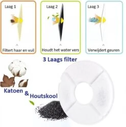 Merkloos Drinkfontein Voor Hond En Kat - RVS Waterbak - Dieren Drinkbak - Vers Water Fontein - Drinkfontein Katten- 3 Standen - 2.4 Liter - Incl. 1 Koolstoffilter 14 Merkloos Drinkfontein Voor Hond En Kat - RVS Waterbak - Dieren Drinkbak - Vers Water Fontein - Drinkfontein Katten- 3 Standen - 2.4 Liter - Incl. 1 Koolstoffilter -Kattenspeelgoed Winkel 1189x1200 3