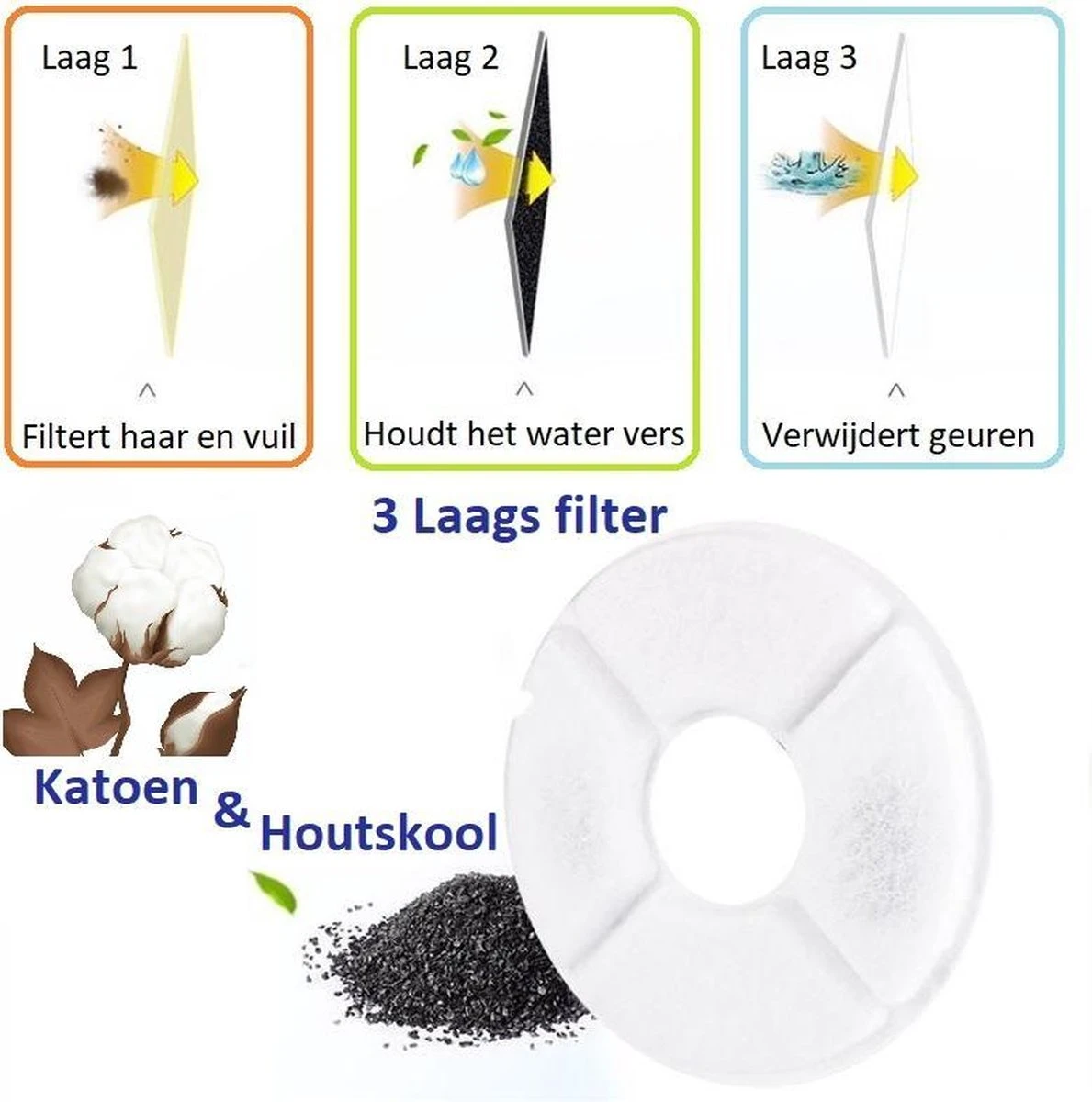 Merkloos Drinkfontein Voor Hond En Kat - RVS Waterbak - Dieren Drinkbak - Vers Water Fontein - Drinkfontein Katten- 3 Standen - 2.4 Liter - Incl. 1 Koolstoffilter 6 Merkloos Drinkfontein Voor Hond En Kat - RVS Waterbak - Dieren Drinkbak - Vers Water Fontein - Drinkfontein Katten- 3 Standen - 2.4 Liter - Incl. 1 Koolstoffilter - Afbeelding 4