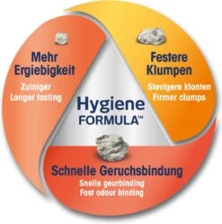 Biokat's Classic 3in1 - 18 L - Kattenbakvulling - Klontvormend - Zonder Geur -Kattenspeelgoed Winkel 1191x1200 4