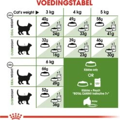 Royal Canin Outdoor 7+ - 4 Kg -Kattenspeelgoed Winkel 1197x1200 3