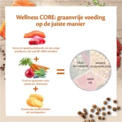 Wellness Core Grain Free Cat Ocean Zalm & Tonijn - Kattenvoer - 1.75 Kg -Kattenspeelgoed Winkel 1199x1200 10