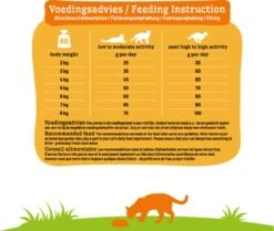 Smolke Adult Fish & Rice 10 Kg - Kat -Kattenspeelgoed Winkel 1200x1014