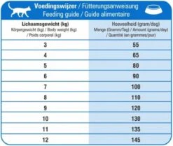 Prins VitalCare Adult Maxi - Kattenvoer - 10 Kg - Kat -Kattenspeelgoed Winkel 1200x1015