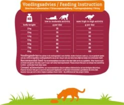 Smolke Senior Kat 4 Kg - Kat -Kattenspeelgoed Winkel 1200x1018