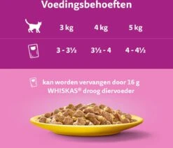 Whiskas 1+ Natvoer - Gevogelte - Selectie In Gelei - Maaltijdzakjes 80 X 85 G -Kattenspeelgoed Winkel 1200x1030 3