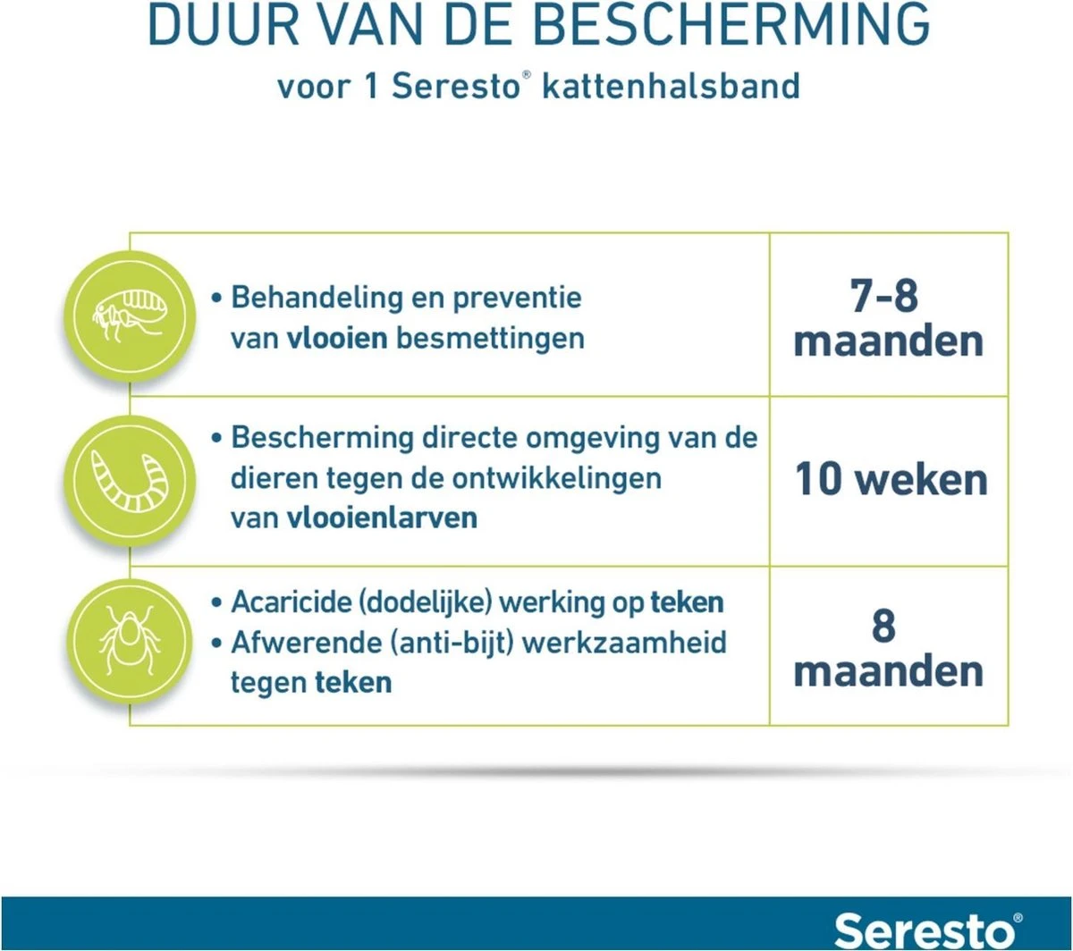 Seresto Teken- En Vlooienband - Anti Tekenmiddel - Kat - 38 Cm 14 Seresto Teken- En Vlooienband - Anti Tekenmiddel - Kat - 38 Cm - Afbeelding 12