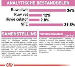 Royal Canin Kitten Sterilised - Kattenvoer - 3,5 Kg -Kattenspeelgoed Winkel 1200x1069 2