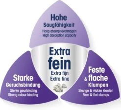 Biokat's Micro Classic - 14 Liter - Kattenbakvulling - Kattengrit - Klontvormend - Zonder Geur -Kattenspeelgoed Winkel 1200x1092 1