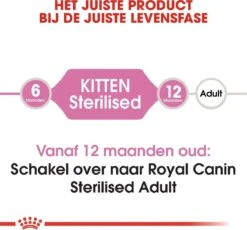 Royal Canin Kitten Sterilised - Kattenvoer - 3,5 Kg -Kattenspeelgoed Winkel 1200x1116 5