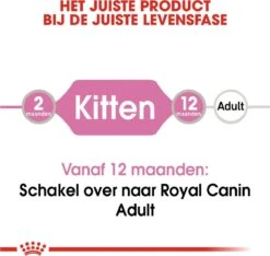 Royal Canin Wet Kitten (12X85 GR) -Kattenspeelgoed Winkel 1200x1135 2