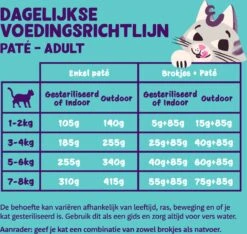 4x Edgard & Cooper Kattenvoer Adult Multipack Pate 8 X 85 Gr -Kattenspeelgoed Winkel 1200x1137 3