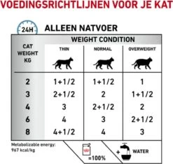 Royal Canin Sensitivity Control Portie - 12 X 85 Gram -Kattenspeelgoed Winkel 1200x1139