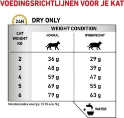 Royal Canin Urinary S/O Moderate Calorie - Kattenvoer - 9 Kg -Kattenspeelgoed Winkel 1200x1140 1