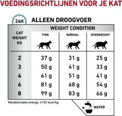 Royal Canin Hypoallergenic - Kattenvoer - 4,5 Kg -Kattenspeelgoed Winkel 1200x1141 7