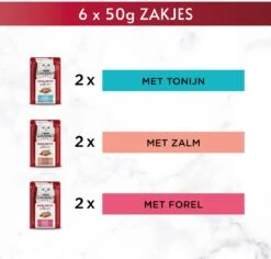 Gourmet Mon Petit Intense - Kattenvoer Natvoer - Vis - 24 X 50 Gr -Kattenspeelgoed Winkel 1200x1145