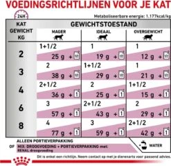 Royal Canin Renal Kip - Kattenvoer - 12 X 85 G -Kattenspeelgoed Winkel 1200x1161 8