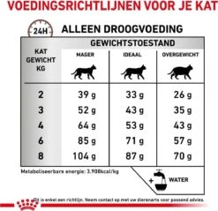 Royal Canin Fibre Response - Kattenvoer - 4 Kg -Kattenspeelgoed Winkel 1200x1162 3