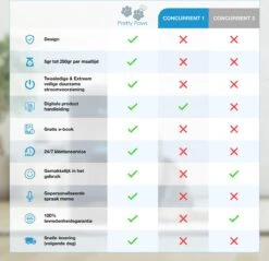 Pretty Paws PP002 Professionele Automatische Voerbak - Instelbaar Voedingsschema - Voerautomaat - Voerbak Kat Automatisch -Kattenspeelgoed Winkel 1200x1163 4