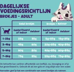 Edgard & Cooper Kattenvoer Adult Zalm 4 Kg -Kattenspeelgoed Winkel 1200x1165 5