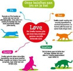 Smolke Adult Fish & Rice 10 Kg - Kat -Kattenspeelgoed Winkel 1200x1166 2