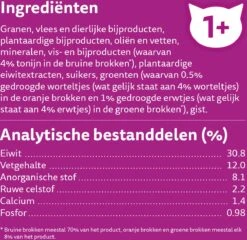 Whiskas 1+ Kattenbrokken - Tonijn - Zak 1 X 7 Kg -Kattenspeelgoed Winkel 1200x1168 3