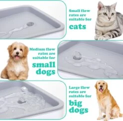 Nobleza USB Drinkfontein Voor Hond/Kat - 2L - Incl. 2 Filters - Wit -Kattenspeelgoed Winkel 1200x1175 1