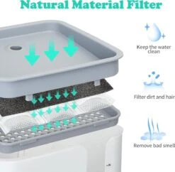 Nobleza USB Drinkfontein Voor Hond/Kat - 2L - Incl. 2 Filters - Wit -Kattenspeelgoed Winkel 1200x1177 6