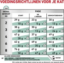 Royal Canin Satiety Weight Management - Kattenvoer - 6 Kg -Kattenspeelgoed Winkel 1200x1183 2