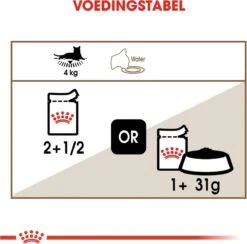 Royal Canin Wet Ageing 12+ (12X85 GR) -Kattenspeelgoed Winkel 1200x1184 1
