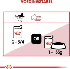 Royal Canin Instinctive - Kattenvoer - 12 X 85 G -Kattenspeelgoed Winkel 1200x1185