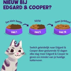 Edgard & Cooper Kattenvoer Adult Zalm 4 Kg -Kattenspeelgoed Winkel 1200x1191 8
