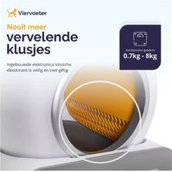 Viervoeter™ Kattenbak Zelfreinigend – Automatische Kattenbak – Zelfreinigende Kattenbak – Anti-geur – 53x58x55cm – Bedienen Via App – 65 Liter 15 Viervoeter™ Kattenbak Zelfreinigend – Automatische Kattenbak – Zelfreinigende Kattenbak – Anti-geur – 53x58x55cm – Bedienen Via App – 65 Liter -Kattenspeelgoed Winkel 1200x1198 14