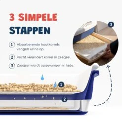 JC Pets Premium Kattenbak Systeem - Inclusief 2.5KG / 4L Kattenbakvulling - Zelfreinigend -Kattenspeelgoed Winkel 1200x1200 515