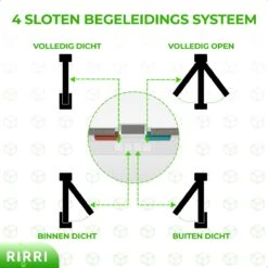 Rirri Kattenluik Met Tunnel - 4 Vergrendelingsstanden - Weerbestendig - Binnen En Buiten - Grote Kat - Maat L - Wit - 25,5 X 23.5 Cm -Kattenspeelgoed Winkel 1200x1200 587
