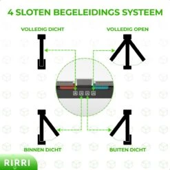 Rirri Kattenluik Met Tunnel - 4 Vergrendelingsstanden - Weersbestendig - Binnen En Buiten - Maat M - Zwart - 19 X 20 Cm -Kattenspeelgoed Winkel 1200x1200 599