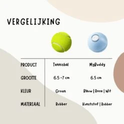 MyBuddy - Interactieve Zelf Rollende Bal - Kattenspeeltjes - Kattenspeelgoed - Bal Voor Katten - LED Lights - Speelgoed - USB - Roze -Kattenspeelgoed Winkel 1200x1200 885