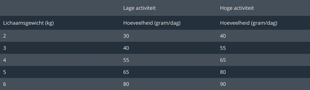 Prins VitalCare Indoor 10 Kg - Kat 15 Prins VitalCare Indoor 10 Kg - Kat - Afbeelding 13