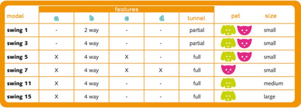 Ferplast Swing Poezendeur 5T - Wit - 22,5 X 9,6 X 25,2 Cm 15 Ferplast Swing Poezendeur 5T - Wit - 22,5 X 9,6 X 25,2 Cm - Afbeelding 13
