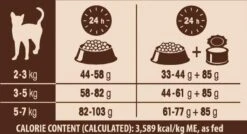 Wellness Core Grain Free Cat Ocean Zalm & Tonijn - Kattenvoer - 1.75 Kg -Kattenspeelgoed Winkel 1200x650 1