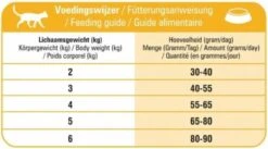 Prins VitalCare Indoor 10 Kg - Kat 21 Prins VitalCare Indoor 10 Kg - Kat -Kattenspeelgoed Winkel 1200x668