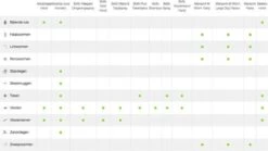 Bayer Advantage 40 Tegen Vlooien - <4kg - 4 X 0,4 Ml - Adult -Kattenspeelgoed Winkel 1200x675 1