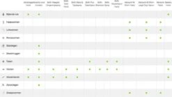 Bayer Anti Vlooienmiddel Advantage 80 > 4 Kg - 4 X 0,8 Ml -Kattenspeelgoed Winkel 1200x675