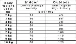 Smolke Senior Kat 4 Kg - Kat -Kattenspeelgoed Winkel 1200x701