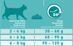 Purina One PURINA® ONE Adult Rijk Aan Kip & Volkoren Granen Brokjes 1,5 Kg -Kattenspeelgoed Winkel 1200x752